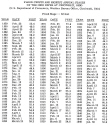 Yearly Flood Stages.jpg (256929 bytes)